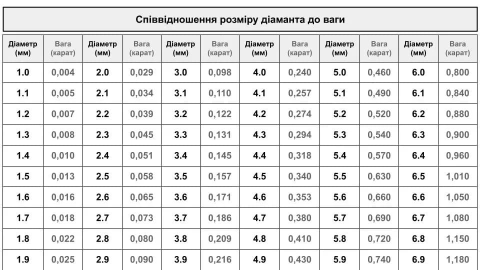 Каблучка з діамантом "Only You" з білого золота 213-0293/4.3 (16,5)